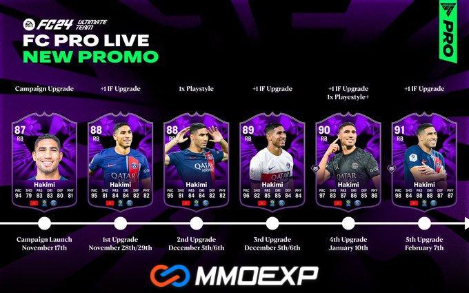 EA FC 24 Pro Live Week 1: A New Era Unveiled with Exciting Players