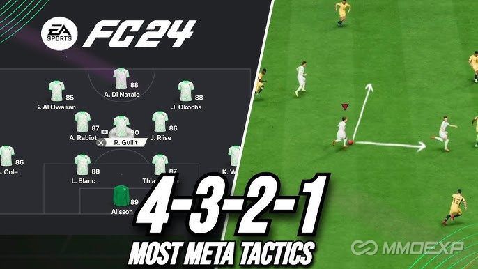 2023 The Best Formations in EA FC 24