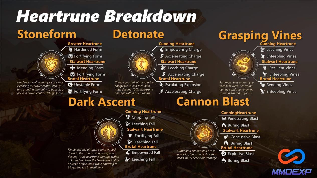 A Comprehensive Ranking of the Best Heartrune Gem Abilities in New World