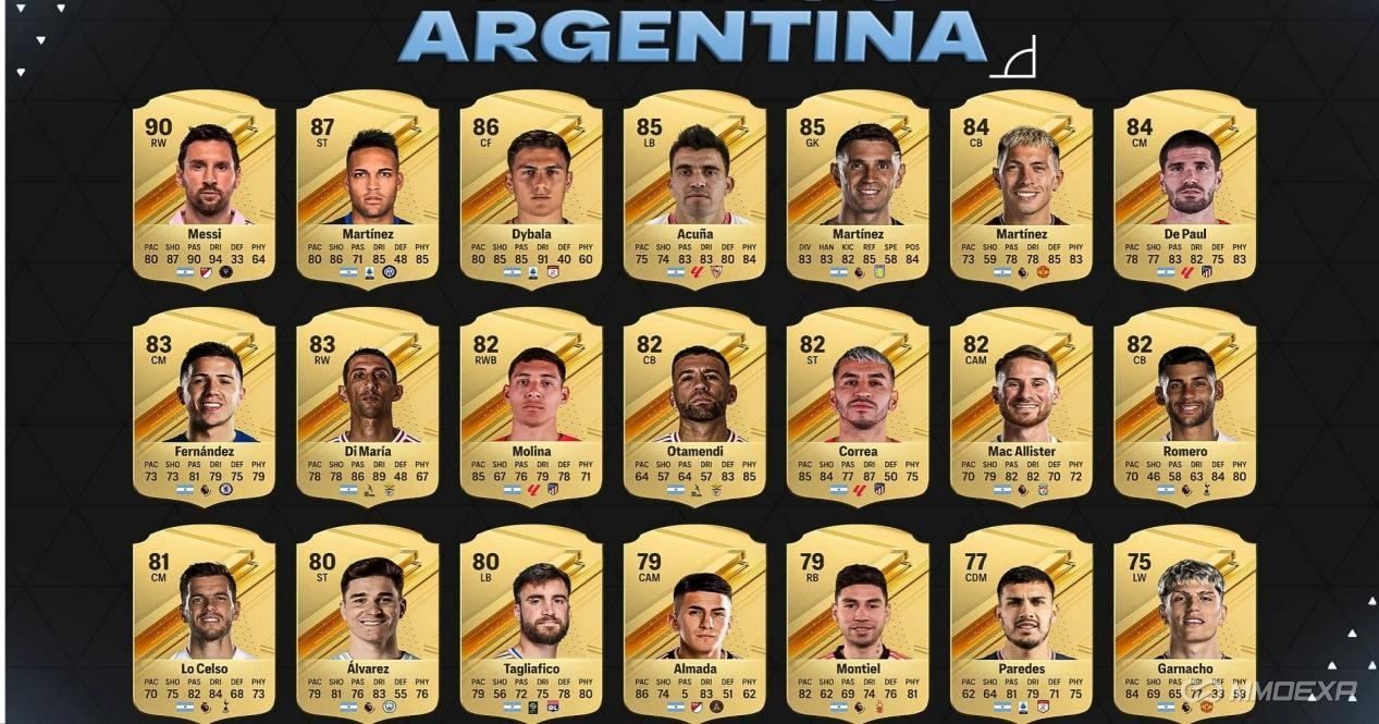 About Argentina's Potency: A Custom Tactics Guide for EA FC 24