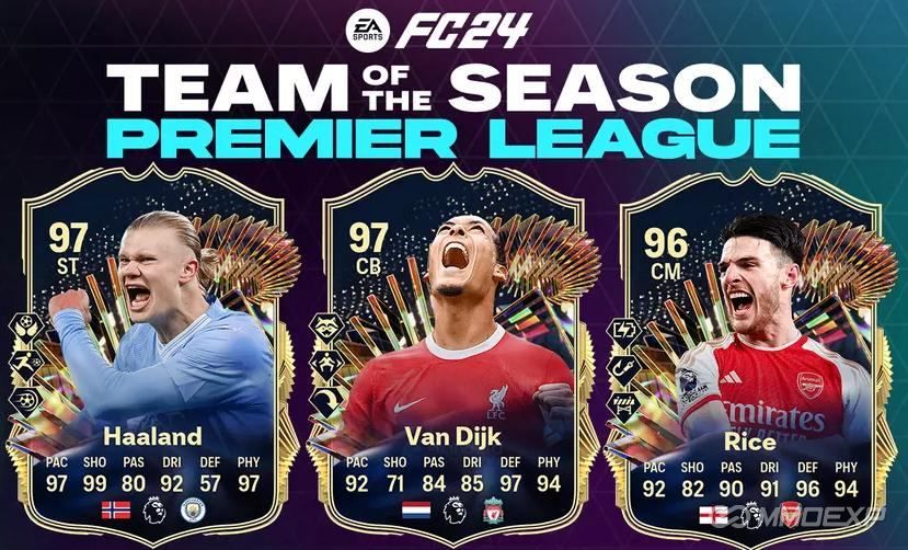 Premier League TOTS Lineup Released and Confirmed by EA FC 24