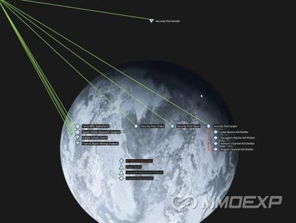 Star Citizen: Pyro System Guide