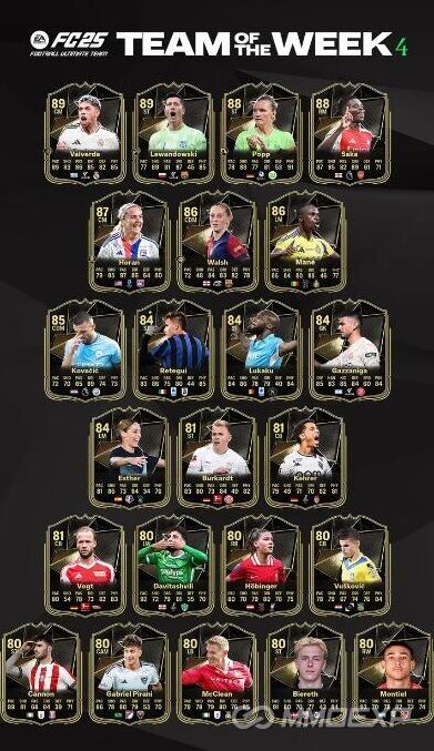 FC 25 TOTW 4 Revealed: Full List of Cards