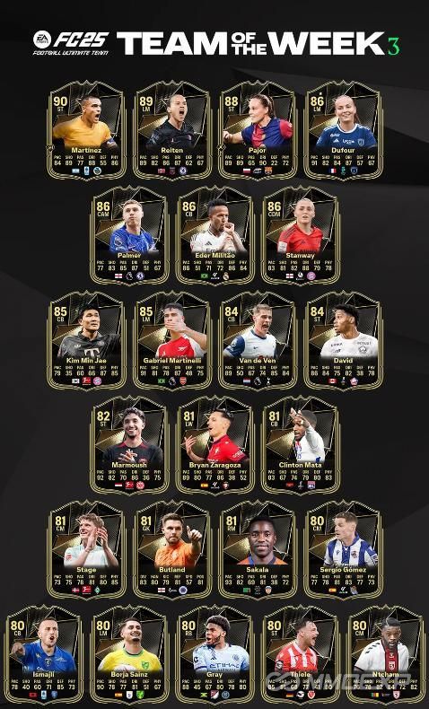 FC 25 TOTW 3 Revealed: Full List of Cards