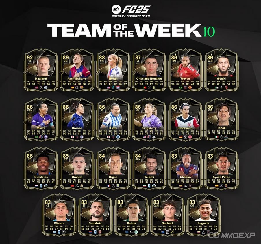 FC 25 TOTW 10 Revealed: Full List of Cards