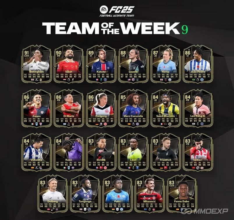 FC 25 TOTW 9 Revealed: Full List of Cards