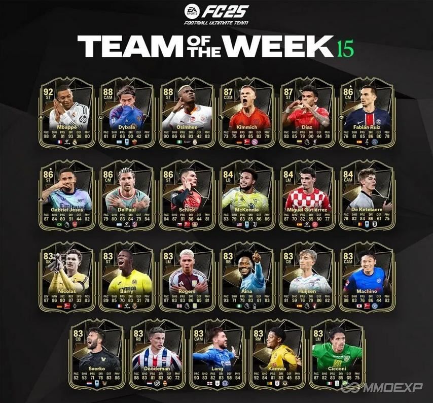 FC 25 TOTW 15 Revealed: Full List of Cards