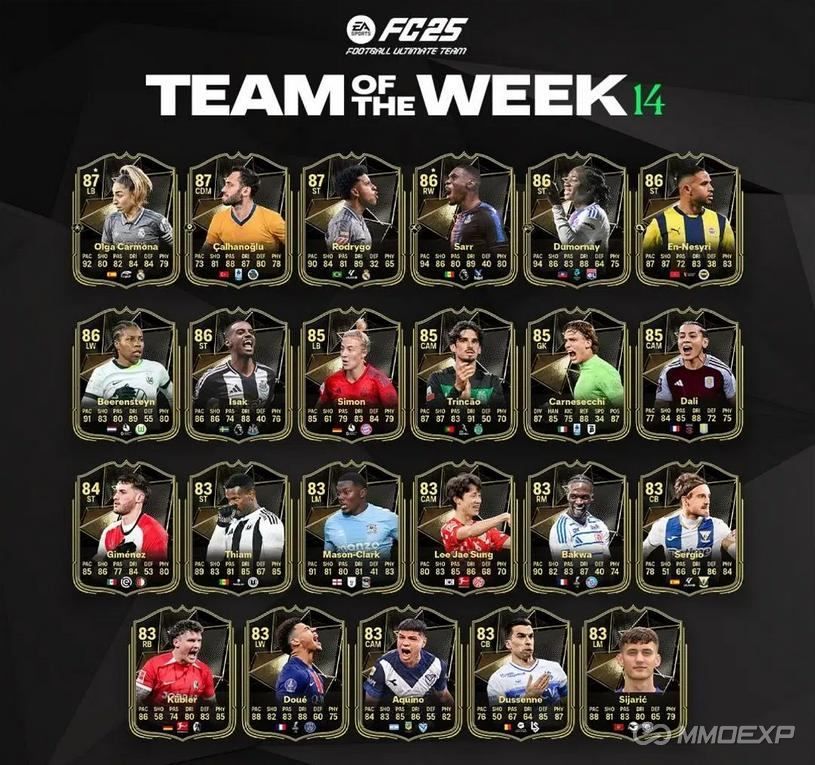 FC 25 TOTW 14 Revealed: Full List of Cards