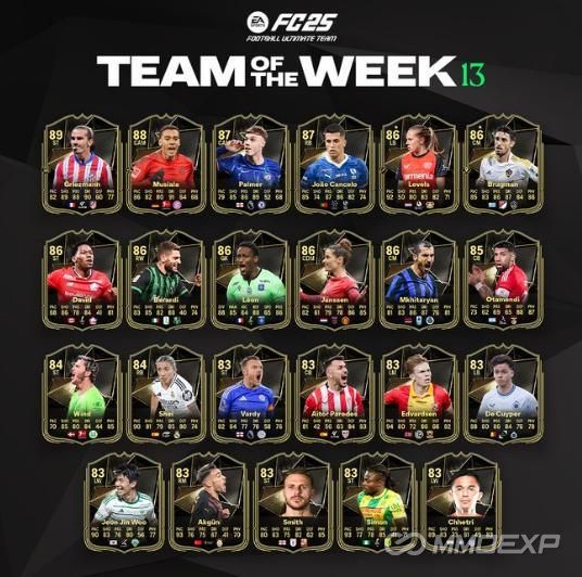 FC 25 TOTW 13 Revealed: Full List of Cards