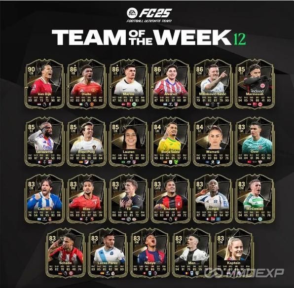 FC 25 TOTW 12 Revealed: Full List of Cards