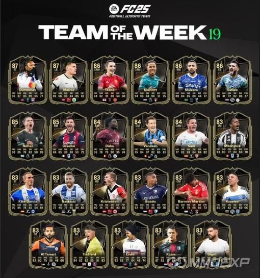 FC 25 TOTW 19 Revealed: Full List of Cards