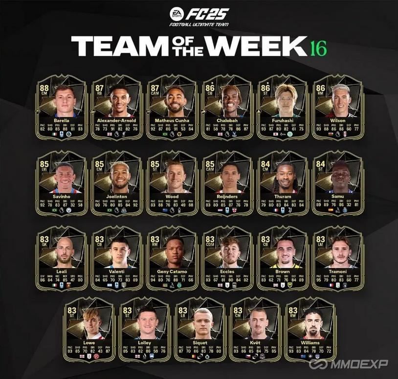 FC 25 TOTW 16 Revealed: Full List of Cards