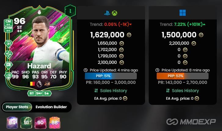 EA FC 25 Ultimate Team: Eden Hazard Shapeshifter Review