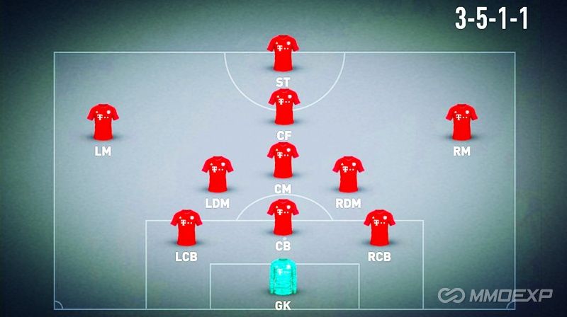 Recreating the 3-5-1-1 in FC 25