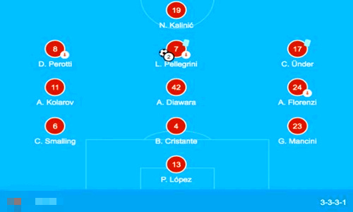 The 3-3-3-1 Formation in EA FC 25