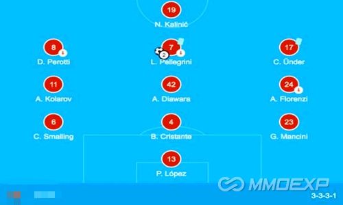 The 3-3-3-1 Formation in EA FC 25