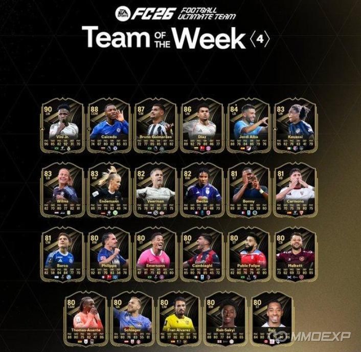 FC 26 TOTW 4 Revealed: Full List of Cards
