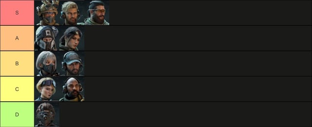 Delta Force Operators Tier List: Who Has the Most Viable Skill Set