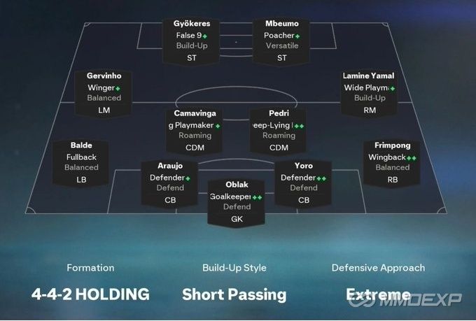 FC 26 Pirate's 4-4-2 Holding