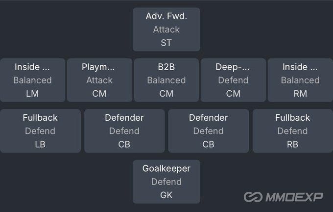 FC 26: The 4-5-1 META Tactic
