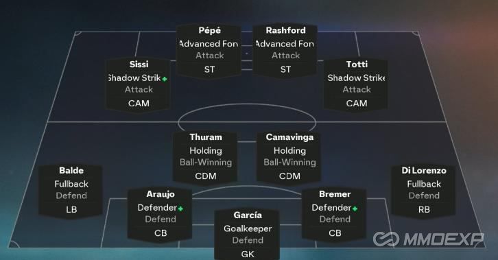 Best FC 26 4-2-2-2 Tactics Guide