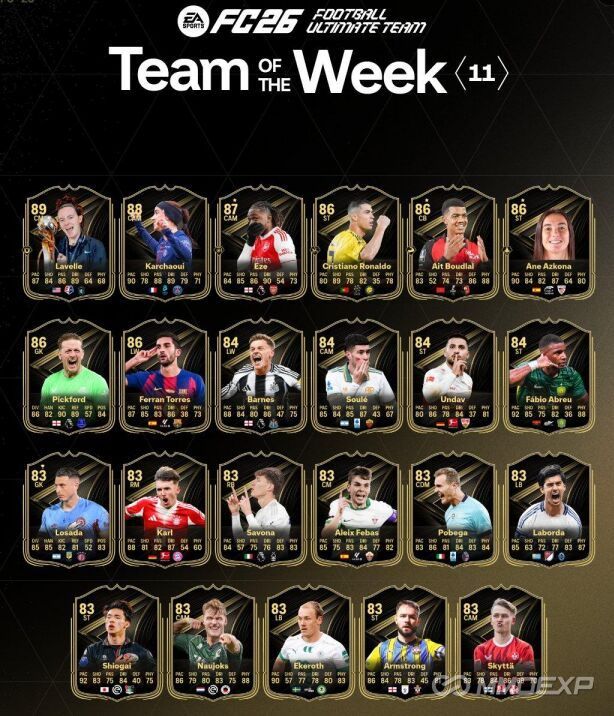 FC 26 TOTW 11 Revealed: Full List of Cards