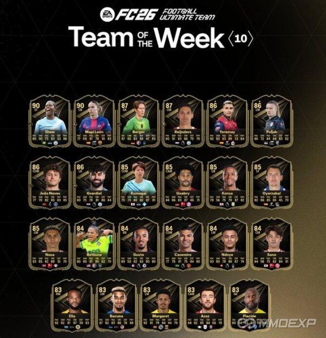 FC 26 TOTW 10 Revealed: Full List of Cards