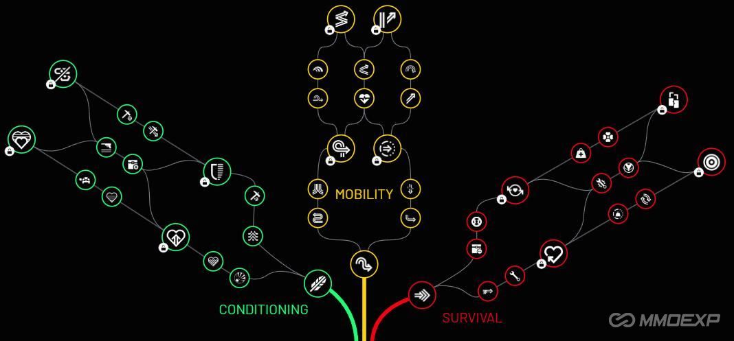 Arc Raiders Skills Guide: Master Your Raider Build