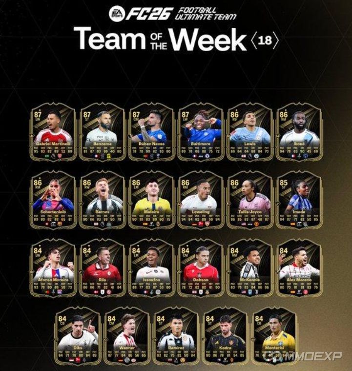 FC 26 TOTW 18 Revealed: Full List of Cards