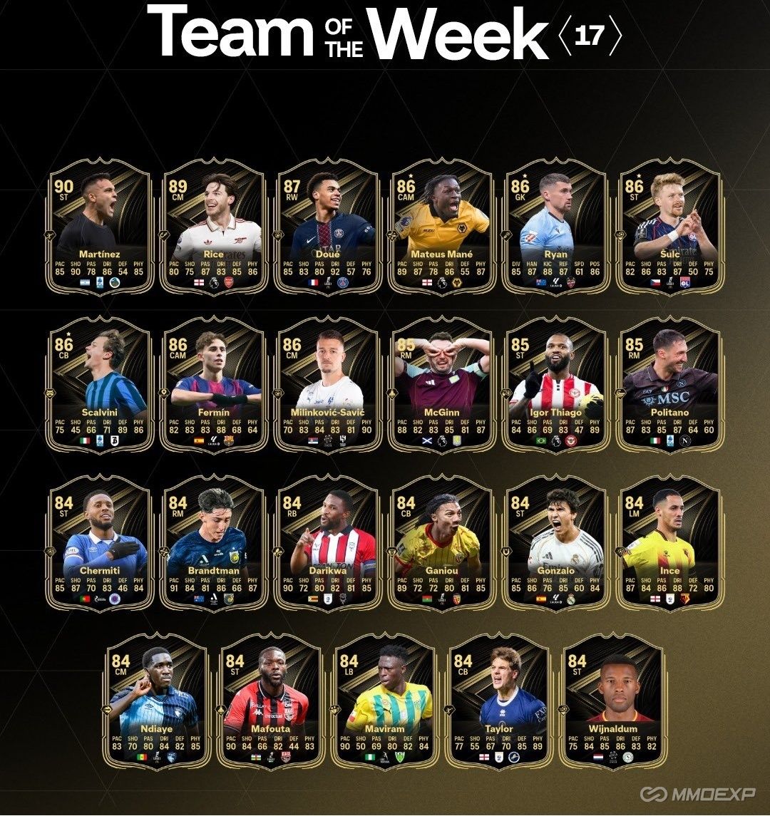 FC 26 TOTW 17 Revealed: Full List of Cards