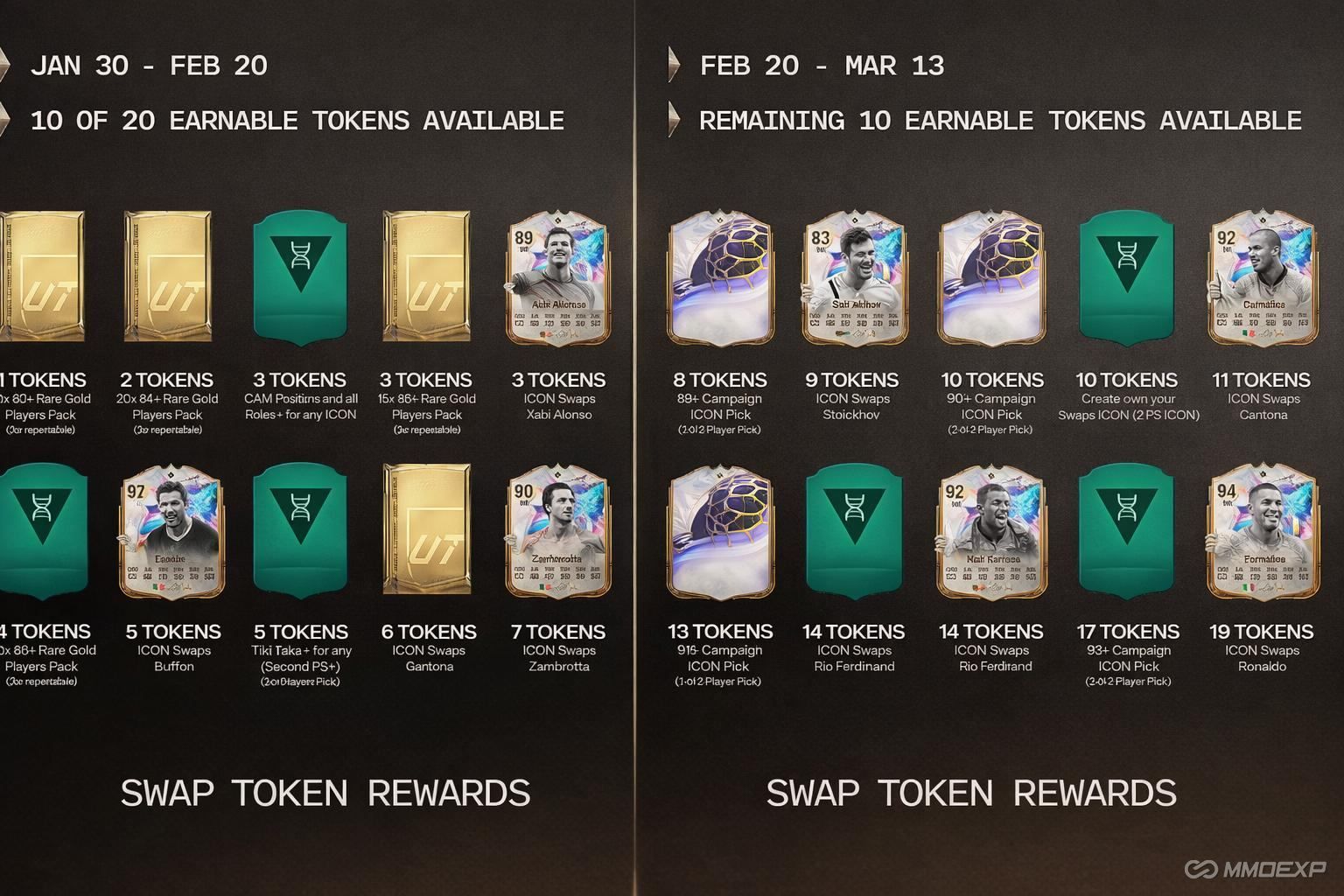 FC 26 ICON Swaps Are Back: How to Earn Tokens, Complete Objectives, and Unlock Legendary ICONs