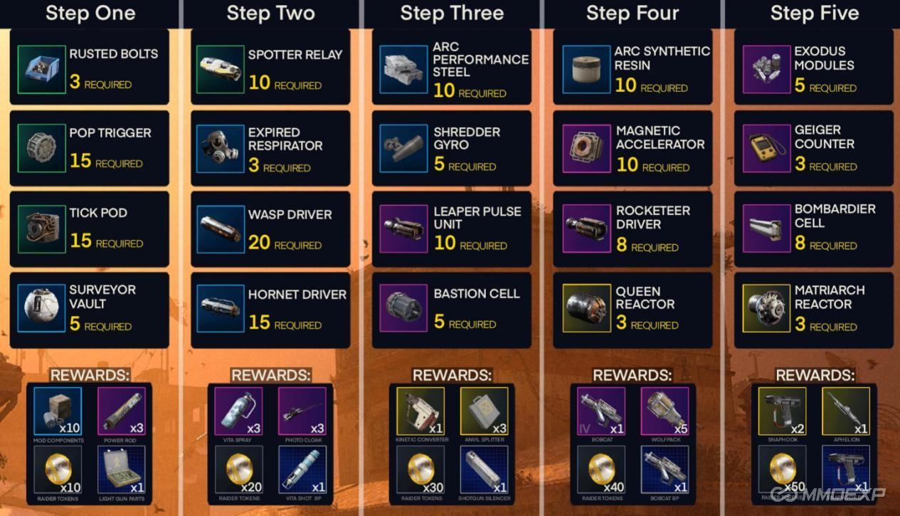 Completing stages offers up to four rewards per stage