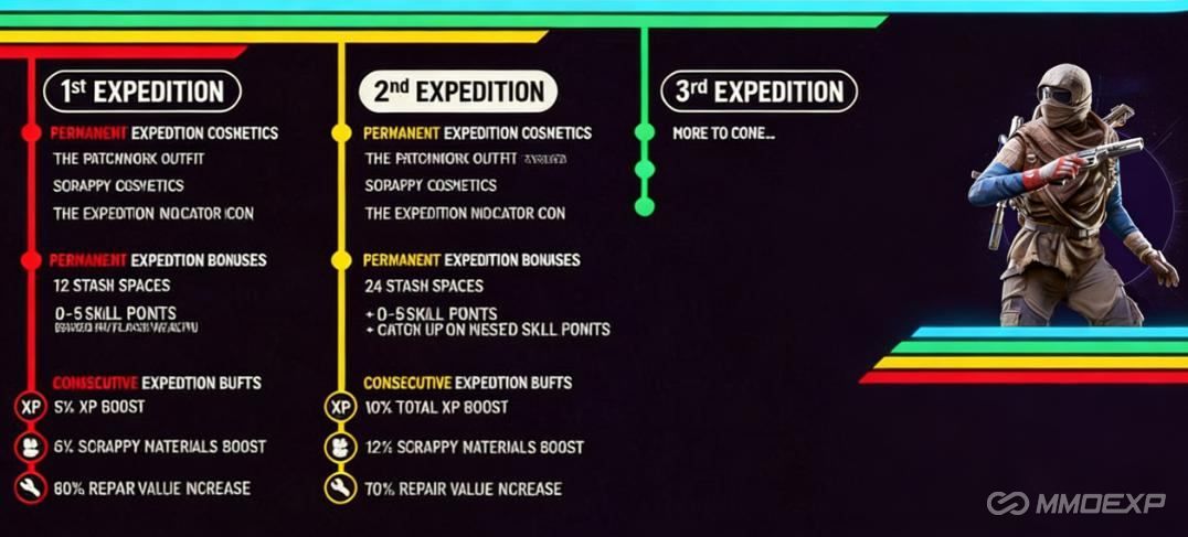 ARC Raiders Unveils Details for Expedition 2