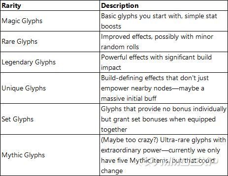 Glyph Rarities