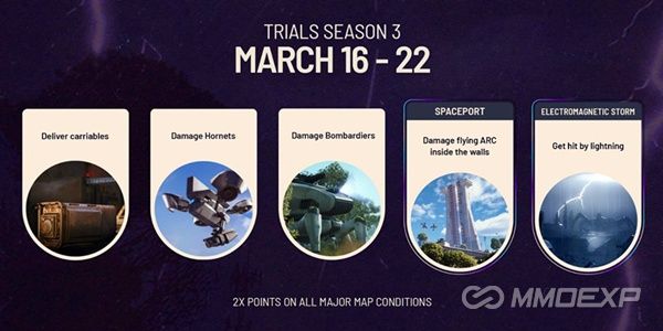 March 16-22: The Electromagnetic Storm