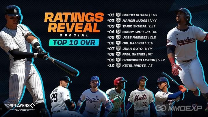 Your Top 10 Diamond Dynasty - Live Series Players in MLB The Show 26