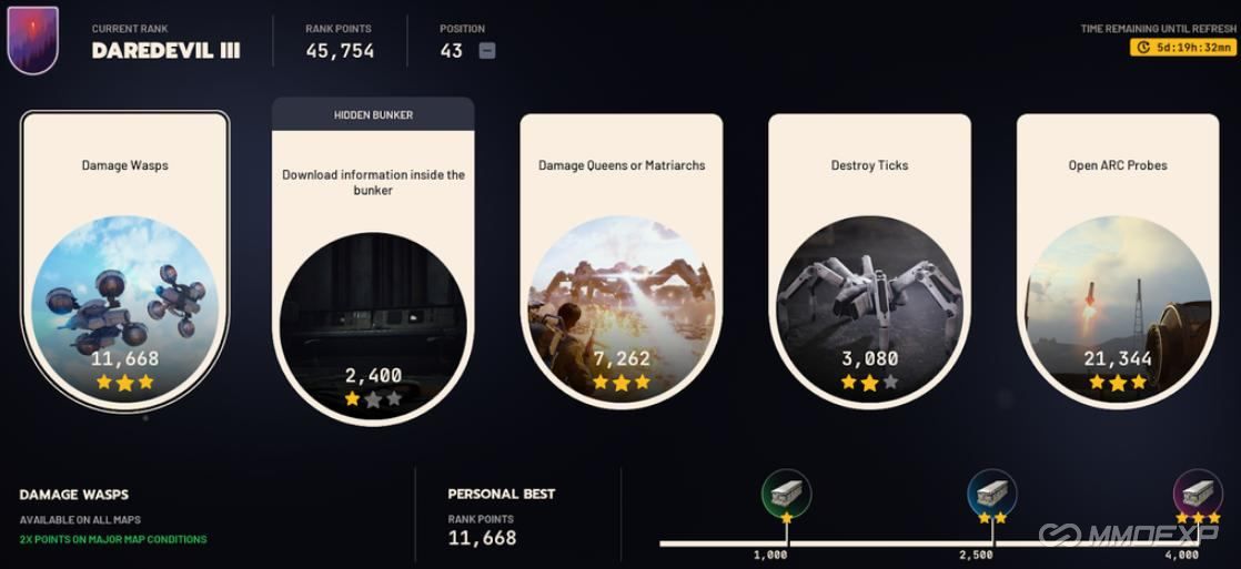 The Core of Trials: Weekly Challenges