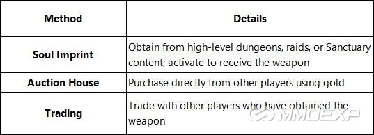 How to Get Ludra's Fatal Mace Summary