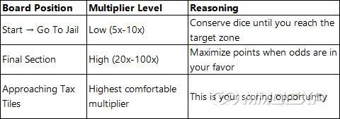 Recommended Approach