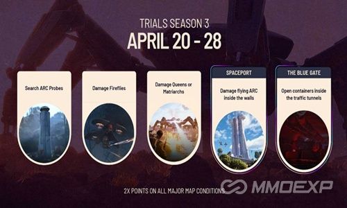 ARC Raiders Trials Season 3 Finale: Ultimate Guide to Crushing the Last Week