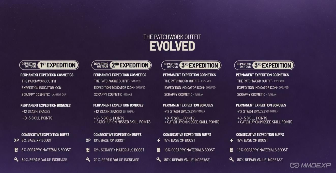 ARC Raiders Expedition 3: A Triumphant Exit