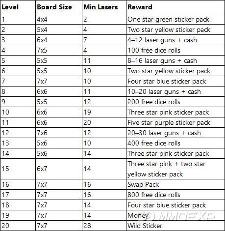 Sticker Treasures Levels & Rewards