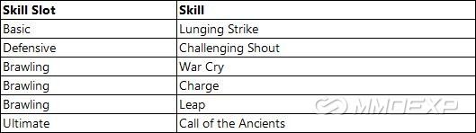Recommended Skill Setup - D4S13