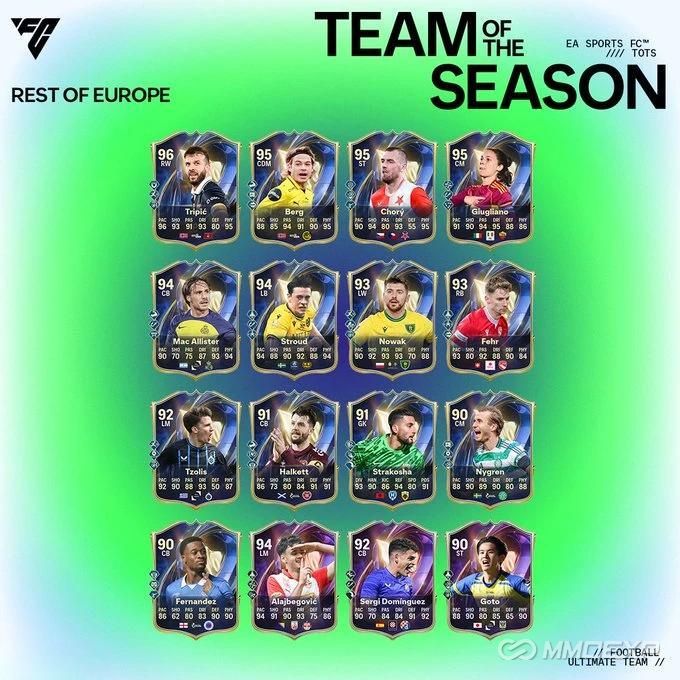 FC 26 Ultimate Team: How to Dominate with Rest of Europe TOTS