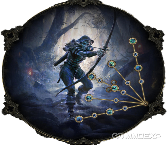 Deadeye