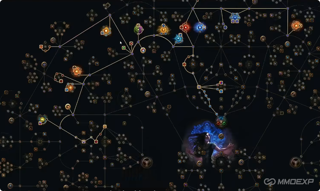 POE currency