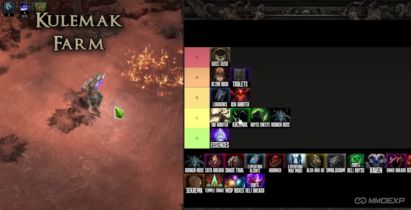 Path of Exile 2: Complete Farming Tier List for Patch 0.5.4