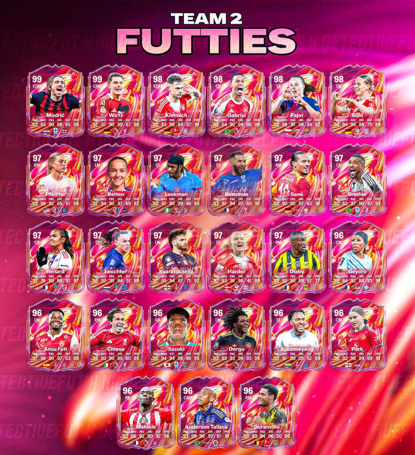 FUTTIES Team 2 Arrives: What EA FC 26 Players Need to Know About the Next Wave of Special Cards