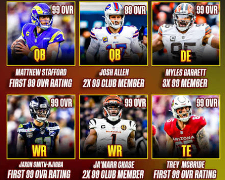 Highly rated rookies can become valuable additions to Ultimate Team, especially during the early market cycle.