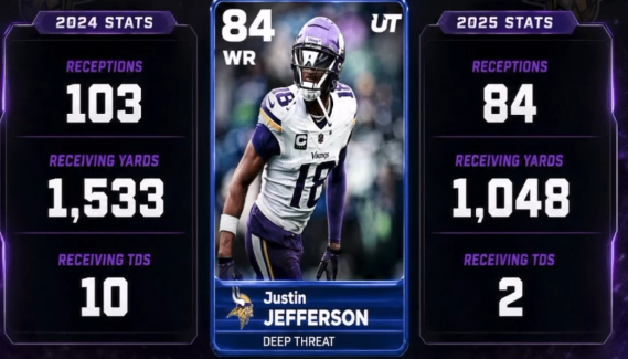 Madden 27 Core Elite, buy Madden 26 coins, cheap Madden 26 coins, Madden Ultimate Team, Core Elite Cards, Madden Ratings Debate